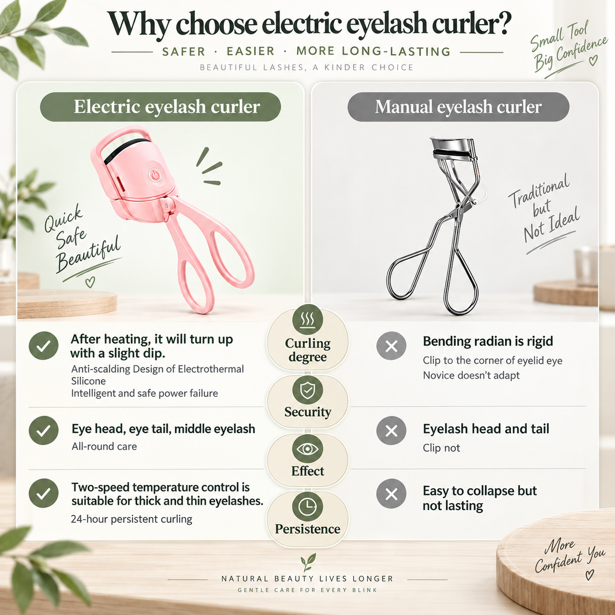Electric Heated Eyelash Curler Rechargeable Lash Curler ❤︎